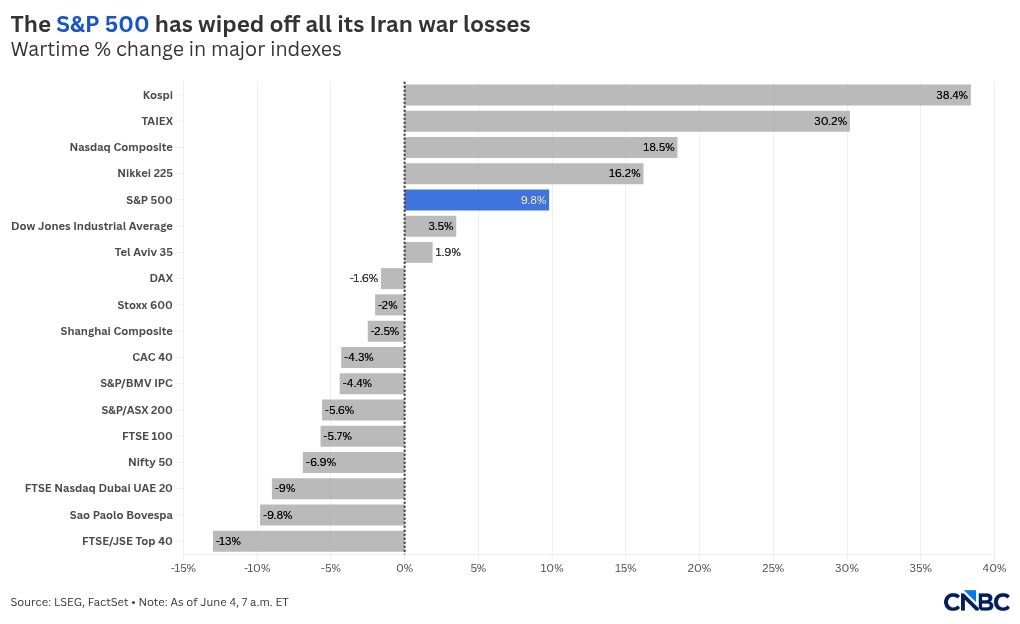 chart visualization