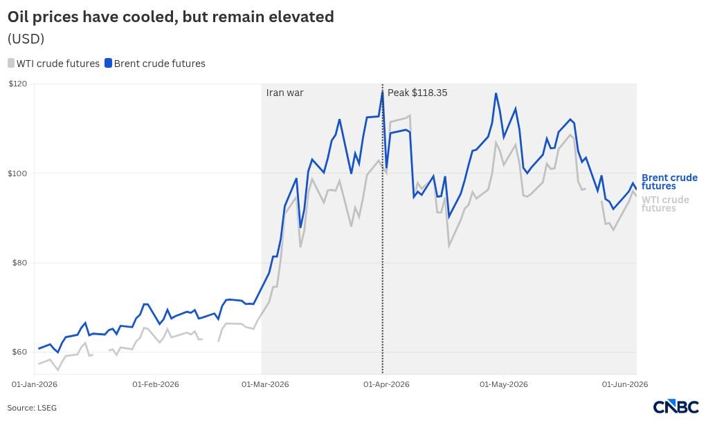 chart visualization