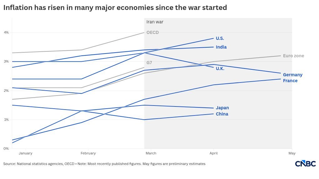 chart visualization