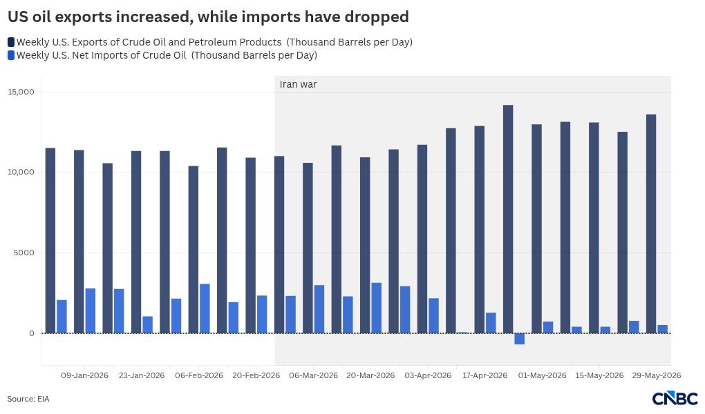 chart visualization