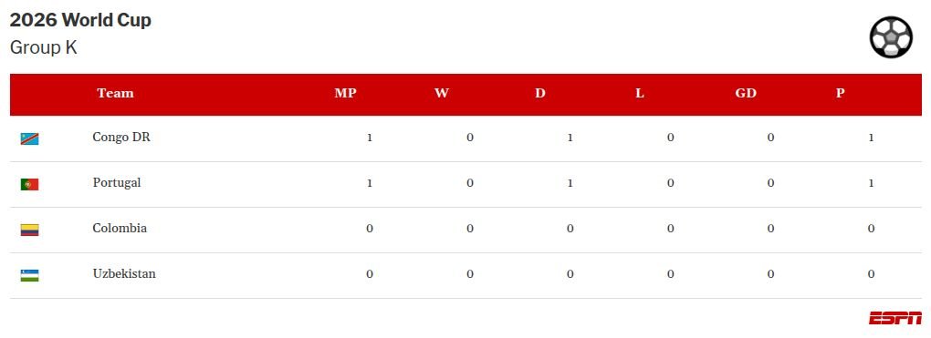 table visualization