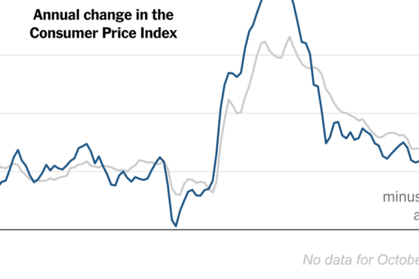 Inflation Accelerates to Fastest Pace in 3 Years as Energy Prices Bite