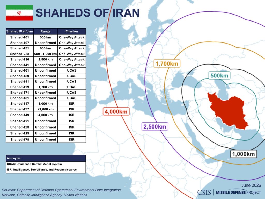 The range of Shahed drones and their roles. 